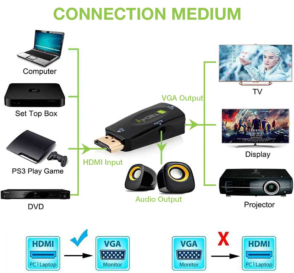 Mini Adattatore da HDMI a VGA con Audio - Techly IDATA HDMI-VGA2MABT2