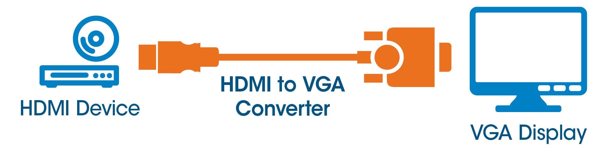 Convertitore da HDMI a VGA - Manhattan IDATA HDMI-VGA2MB