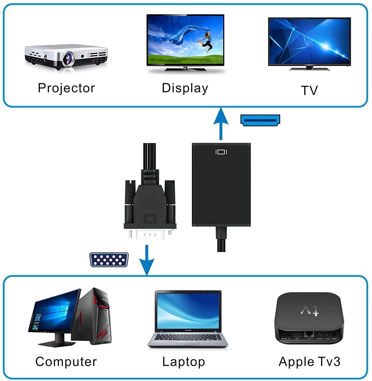 Adattatore Convertitore VGA a HDMI con Supporto Audio via USB - Techly IDATA HDMI-VGA3