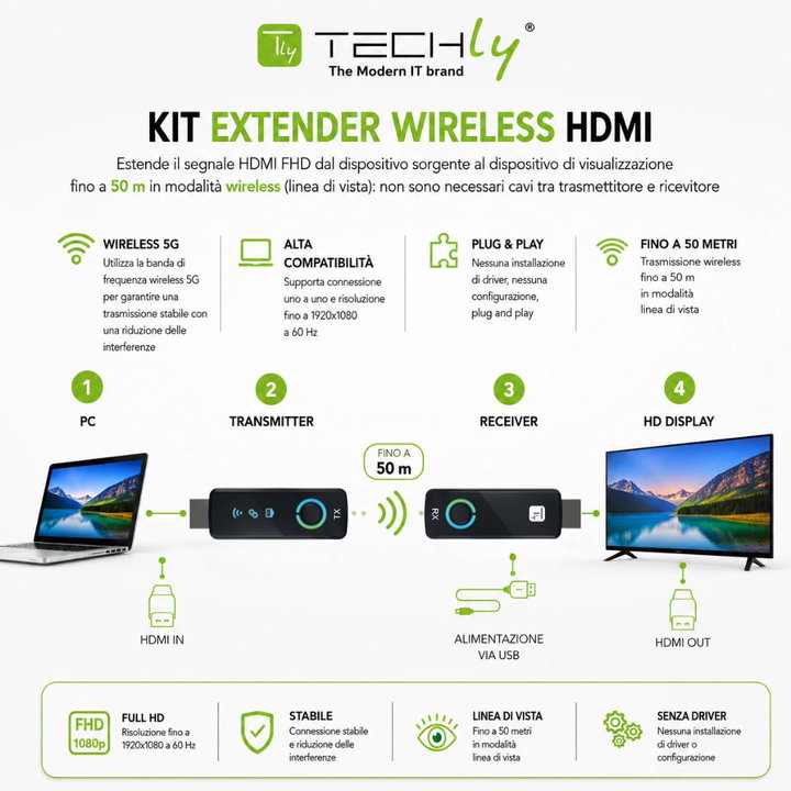 Extender HDMI Full HD 60Hz Wireless 5G 50m - Techly IDATA HDMI-WL104