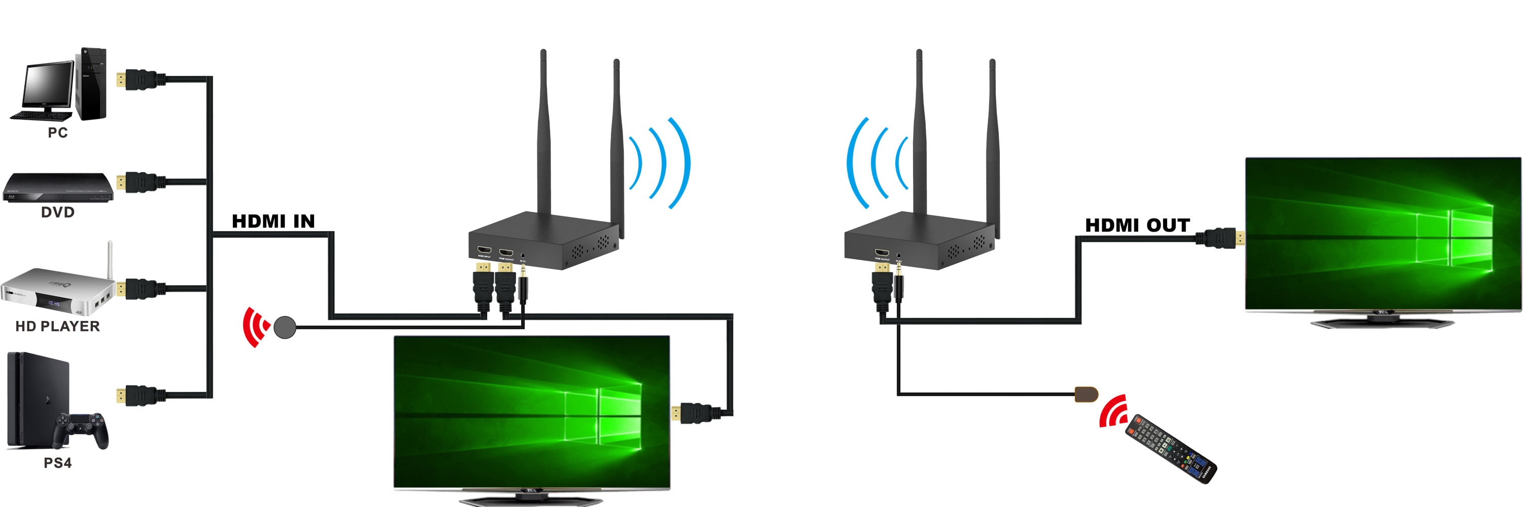 Ricevitore Kit Wireless Extender HDMI fino a 200m - Techly IDATA HDMI-WL212R