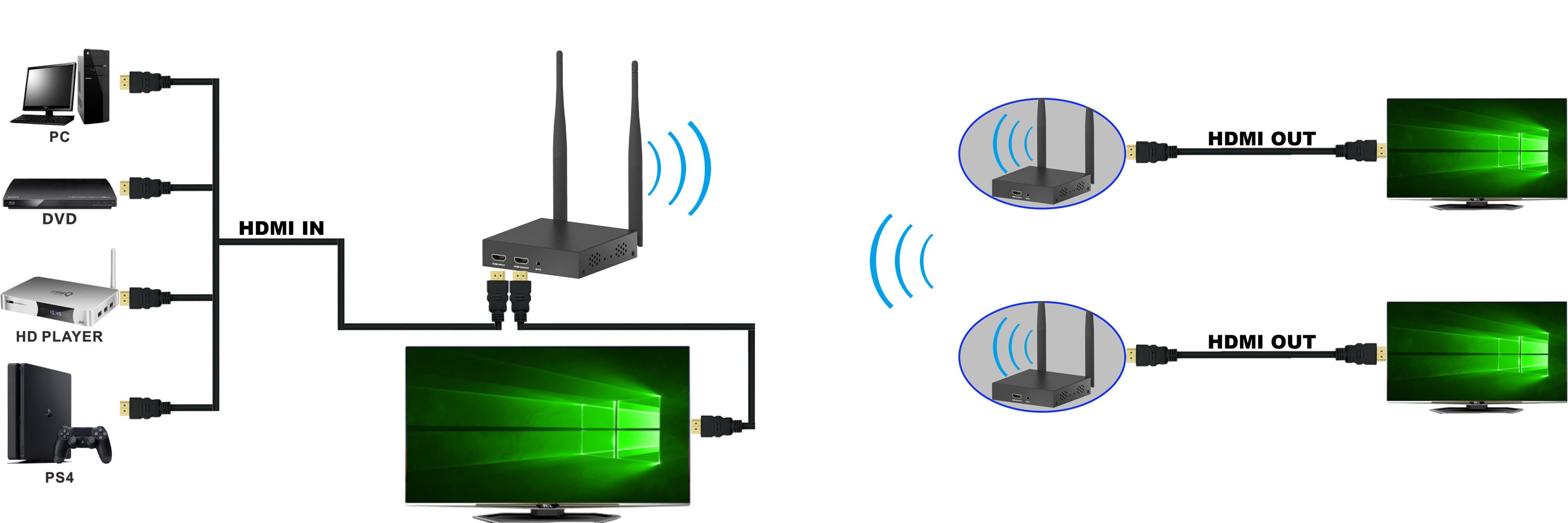Ricevitore Kit Wireless Extender HDMI fino a 200m - Techly IDATA HDMI-WL212R