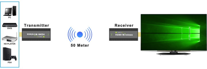 Additional Receiver for Extender Wireless Kit HDMI 50 m 1080 p - Techly IDATA HDMI-WL 53 R