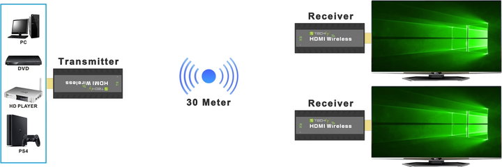 Additional Receiver for Extender Wireless Kit HDMI 50 m 1080 p - Techly IDATA HDMI-WL 53 R