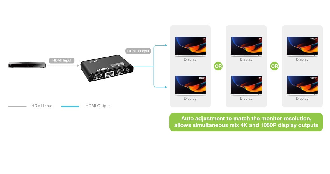 Splitter HDMI2.0 4K UHD 3D 2 vie - Techly IDATA HDMI2-4K2