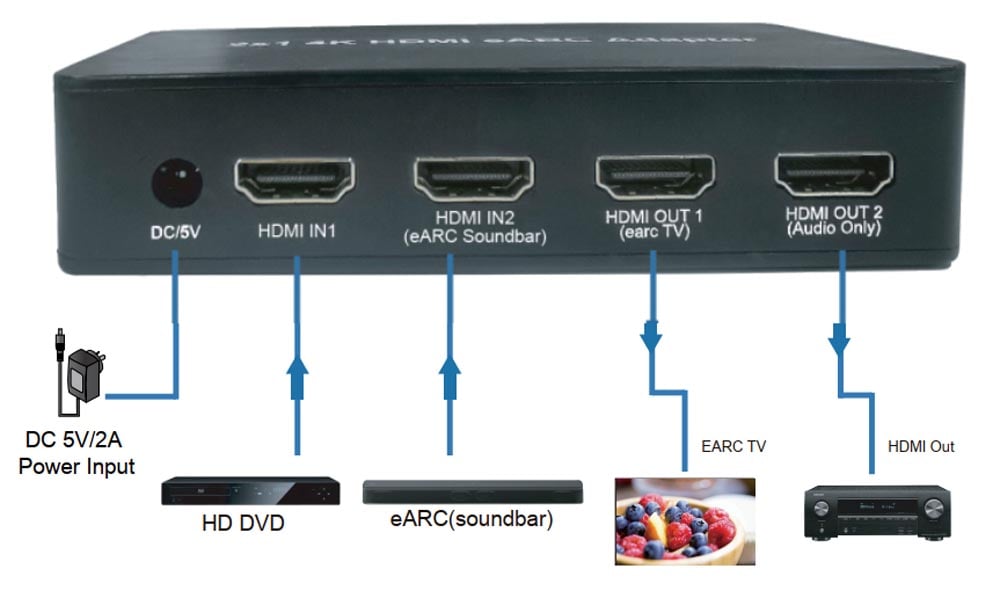 Switch HDMI 2.0 2x1 4K@60Hz con Splitter Audio eARC/ARC per Soundbar - Techly IDATA HDMI2-4K2EARC