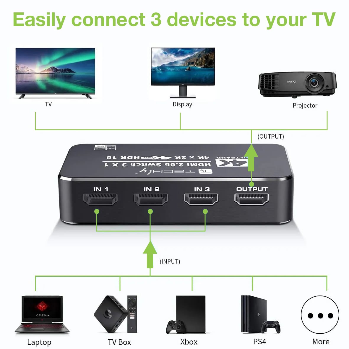 Switch HDMI 2.0b 3in 1out 4K HDR HDCP2.2 con Telecomando - Techly IDATA HDMI2-4K3160B