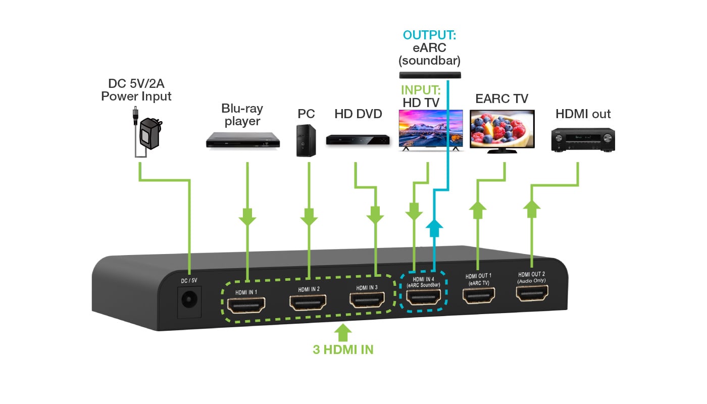 Switch HDMI 2.0 4 x 1 4 K@ 60 Hz with Splitter Audio eARC/ARC for Soundbar - Techly IDATA HDMI 2 - 4 K 4 EARC