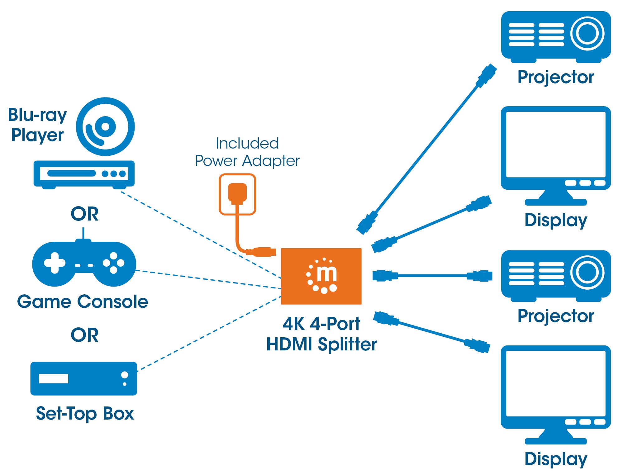 Splitter HDMI 2.0 4K UHD 3D 4 vie - Manhattan IDATA HDMI2-4K4MH