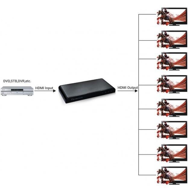 Splitter HDMI2.0 4K UHD 3D 8 vie - Techly IDATA HDMI2-4K8