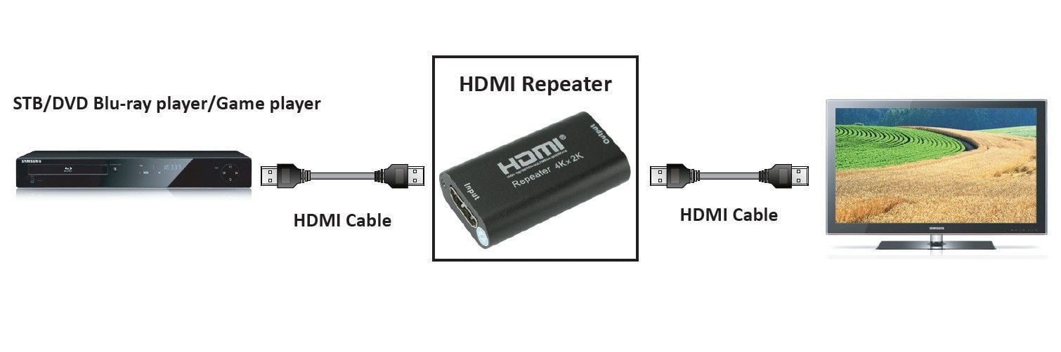 Ripetitore di Segnale HDMI 2.0 4K YUV 4:4:4 40m - Techly IDATA HDMI2-RIP4KT