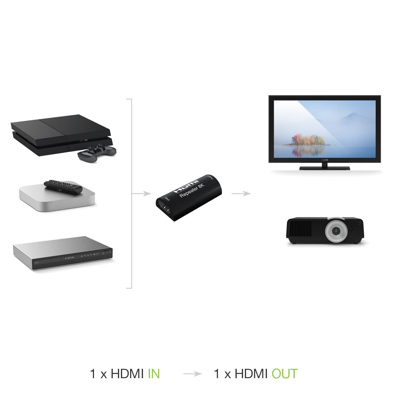 Extender Ripetitore Digitale HDMI 8K@60Hz HDCP 3D fino a 25m - Techly IDATA HDMI2-RIP8KT
