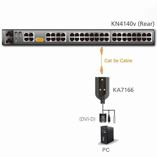 Cavo Adattatore DVI USB Virtual Media KVM, KA7166 - Aten IDATA KA-7166