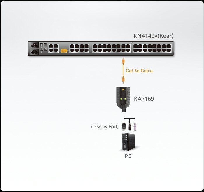 Adattatore KVM USB DisplayPort Virtual Media con supporto Smart Card KA7169 - Aten IDATA KA-7169