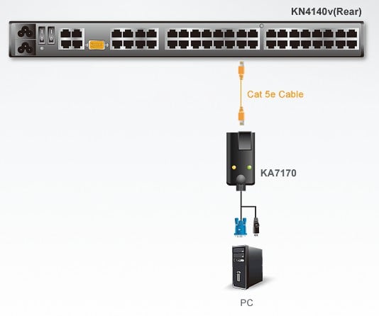 Adattatore KVM USB VGA con Supporto Video Composito, KA7170 - Aten IDATA KA-7170