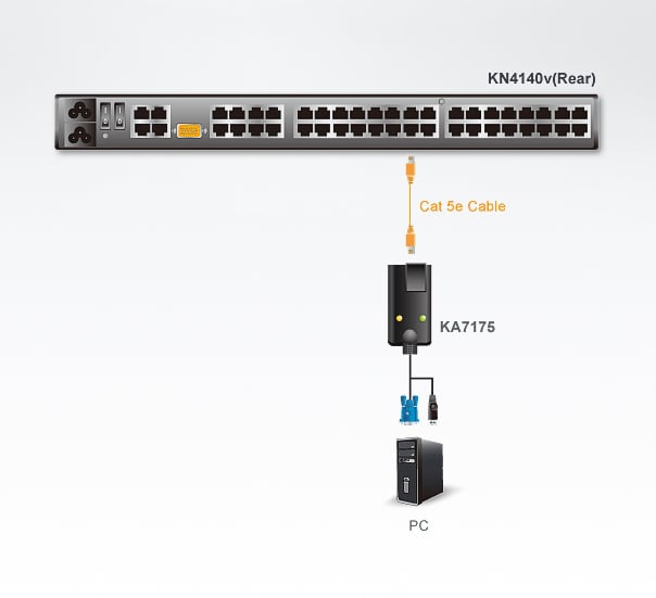 Adattatore KVM USB VGA Virtual Media, KA7175 - Aten IDATA KA-7175
