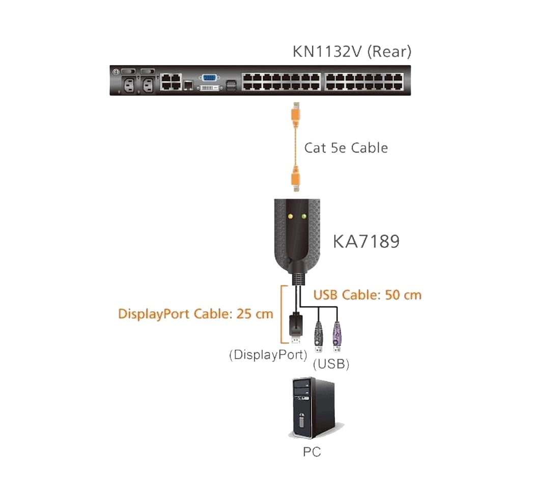 Cavo Adattatore KVM per Virtual Media USB DisplayPort, KA7189 - Aten IDATA KA-7189