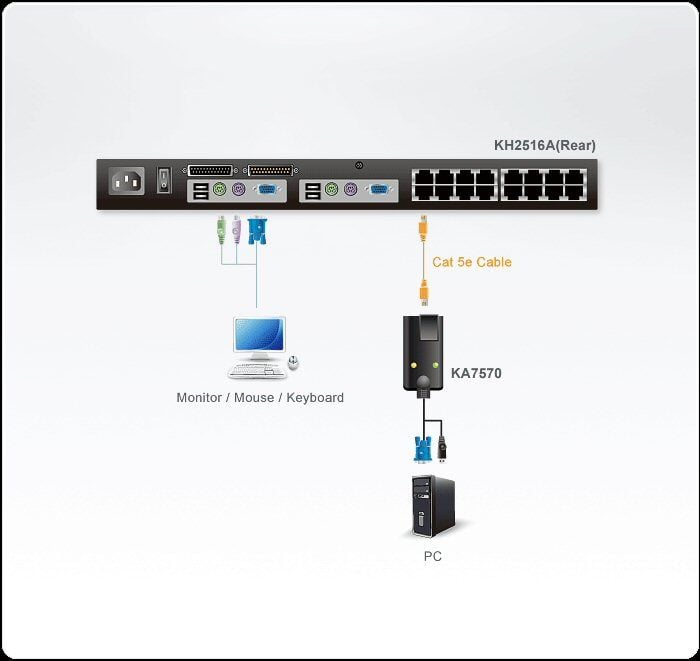 Adattatore KVM USB VGA KA7570 - Aten IDATA KA-7570