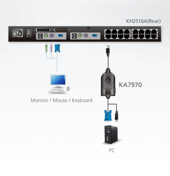 Adattatore KVM VGA 1 porta USB con cavo 5m, KA7970-AX - Aten IDATA KA-7970