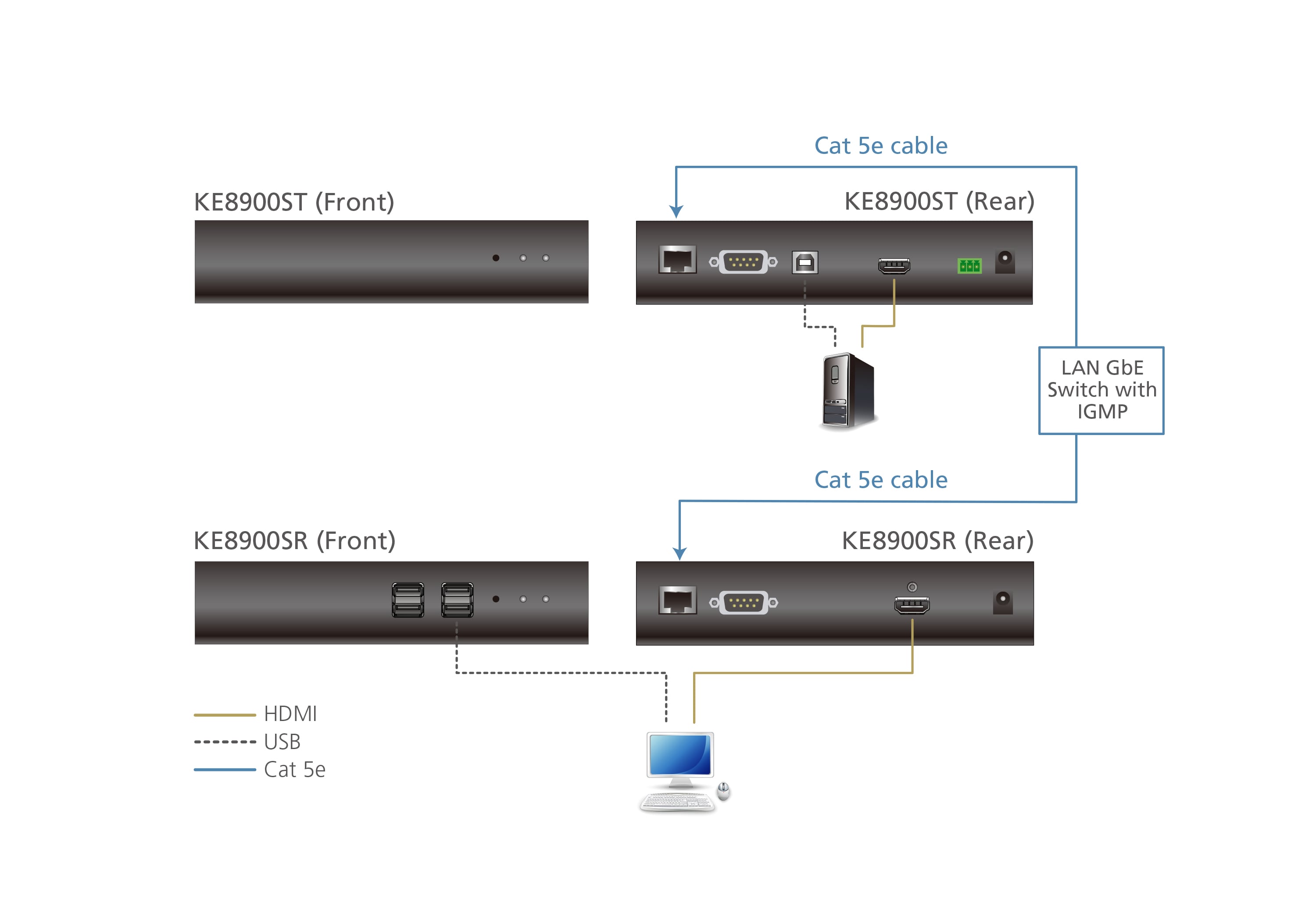 Ricevitore KVM over IP HDMI a display singolo, KE8900SR - Aten IDATA KE-8900SR