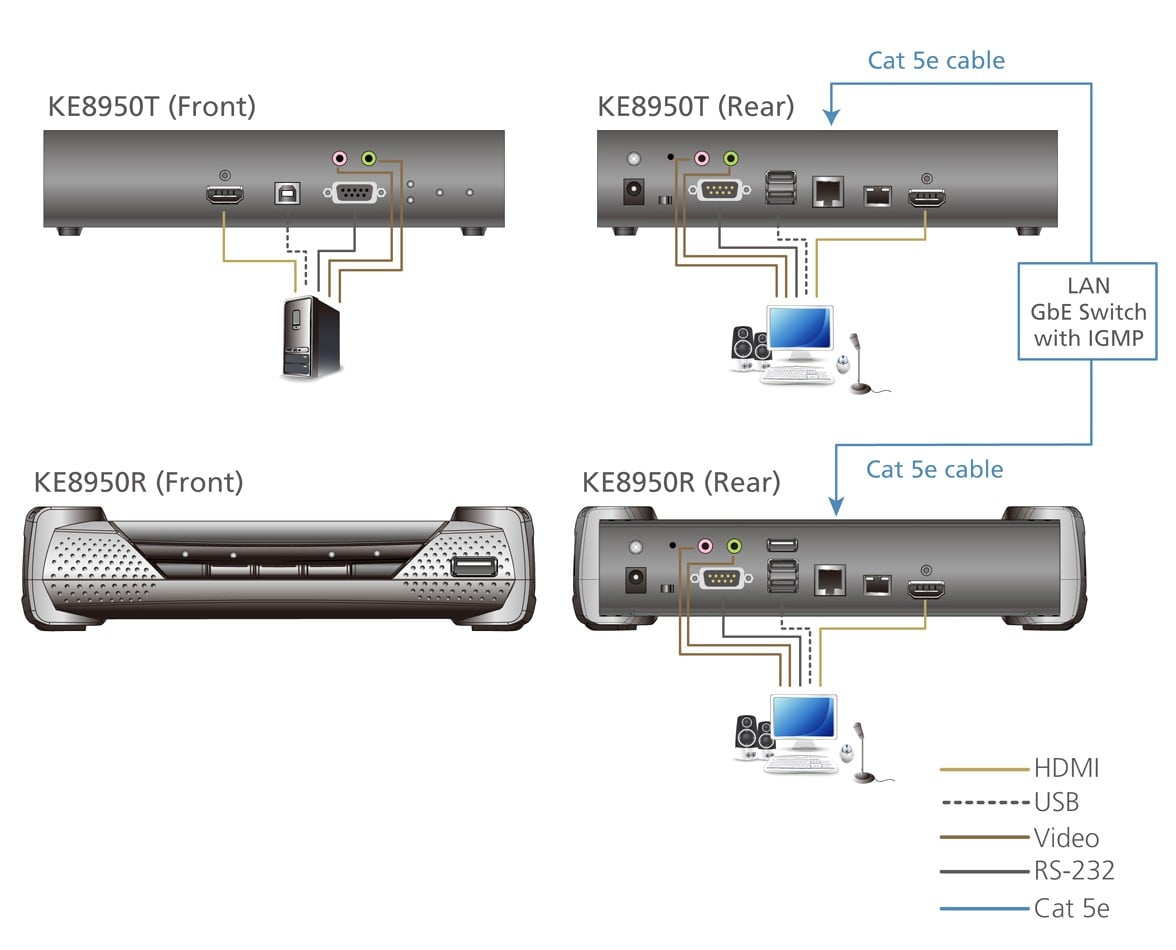 Trasmettitore KVM over IP a schermo singolo 4K HDMI, KE8950T - Aten IDATA KE-8950T