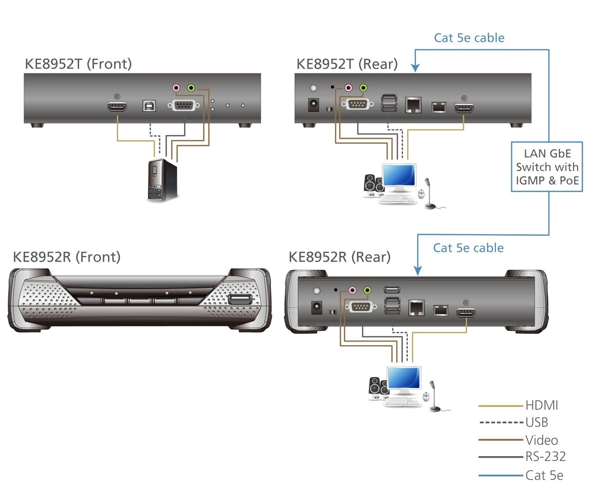 Trasmettitore KVM over IP a schermo singolo 4K HDMI con PoE, KE8952T - Aten IDATA KE-8952T