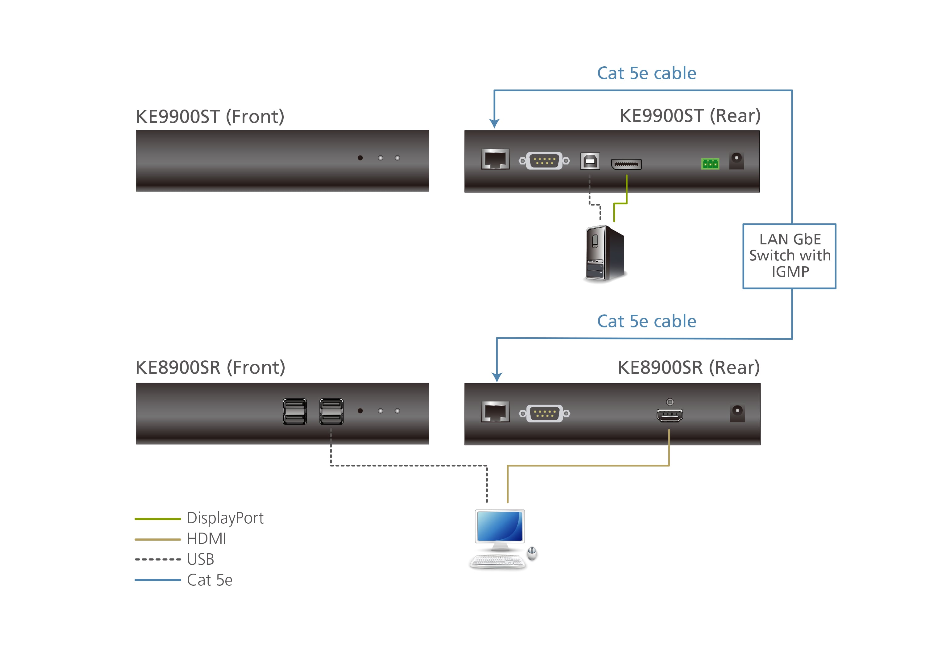 Trasmettitore KVM over IP DisplayPort a display singolo, KE9900ST-AX-G - Aten IDATA KE-9900ST