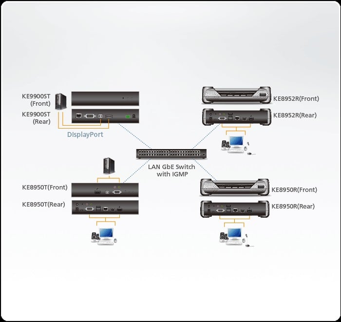 Trasmettitore KVM over IP DisplayPort a display singolo, KE9900ST-AX-G - Aten IDATA KE-9900ST