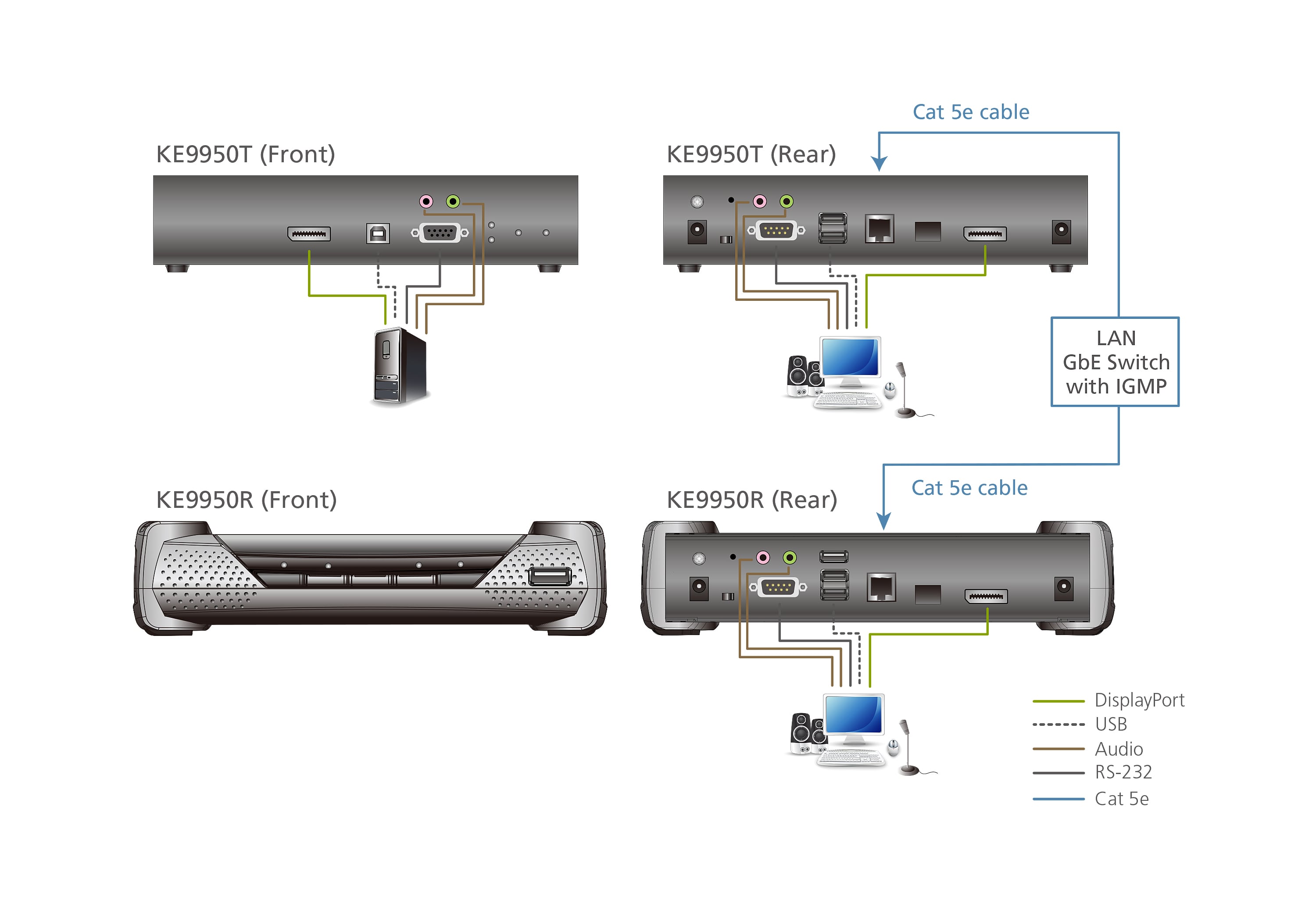 Trasmettitore KVM over IP 4K DisplayPort Display Singolo, KE9950T - Aten IDATA KE-9950T