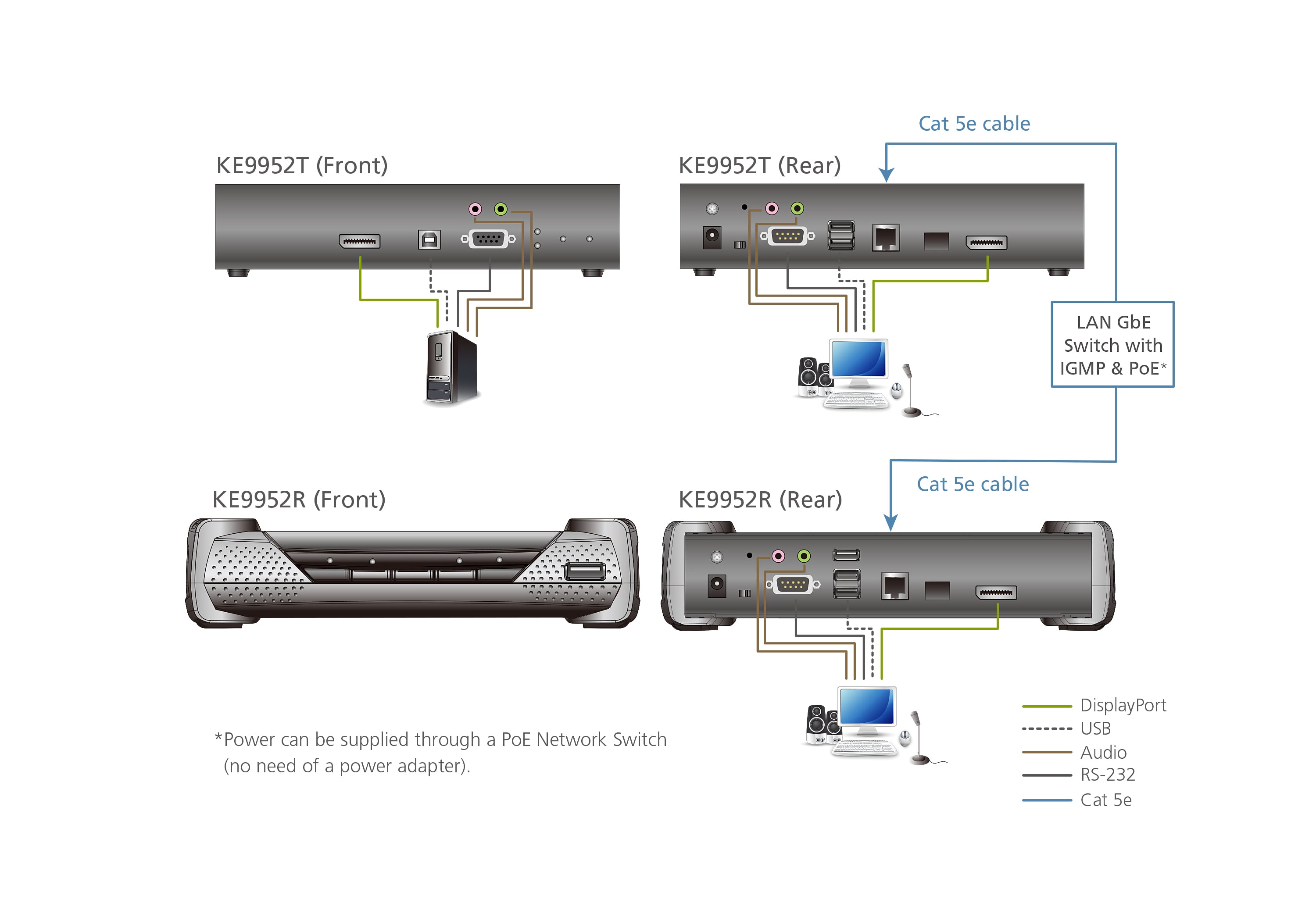 Trasmettitore KVM over IP 4K DisplayPort Display Singolo PoE, KE9952T - Aten IDATA KE-9952T