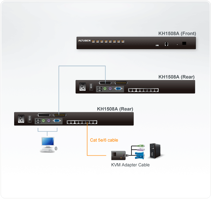 Switch KVM Cat5 8-porte con porta Daisy-Chain, KH1508A - Aten IDATA KH-1508A