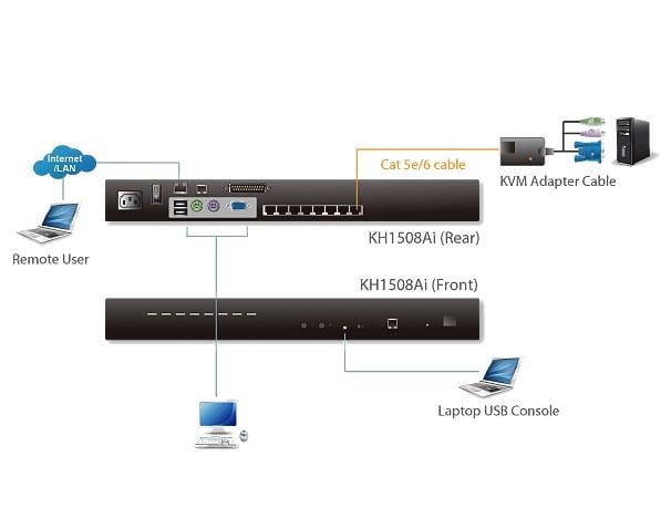 Switch KVM over IP Cat5 8-porte con porta Daisy-Chain, KH1508Ai - Aten IDATA KH-1508AI