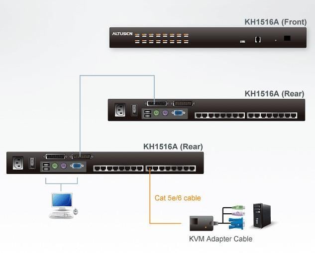 Switch KVM Cat5 16-porte con porta Daisy-Chain, KH1516A - Aten IDATA KH-1516A
