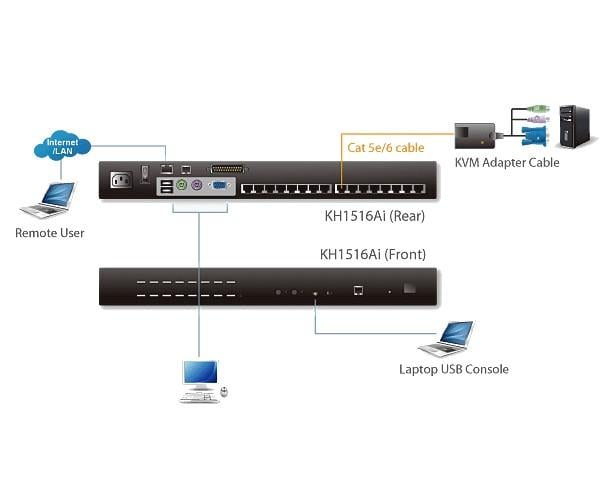 Switch KVM over IP Cat5 16-porte con porta Daisy-Chain, KH1516Ai - Aten IDATA KH-1516AI