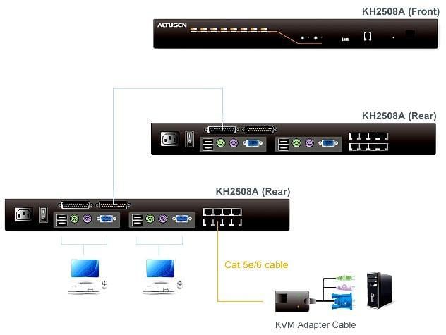 Switch KVM Cat5e/6 a 8 porte per 2 console, KH2508A - Aten IDATA KH-2508A