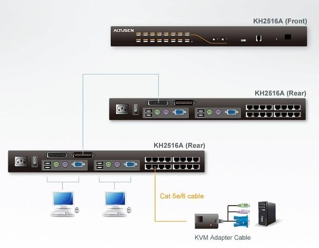 Switch KVM Cat5 2-console 16-porte con porta Daisy-Chain, KH2516A - Aten IDATA KH-2516A