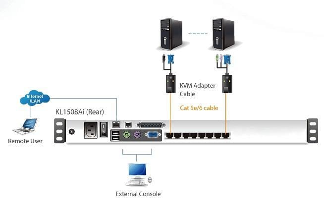 Switch KVM Cat5E/6 Over IP a 8 porte con LCD 19'' Dual Rail, KL1508AIN - Aten IDATA KL-1508AIN