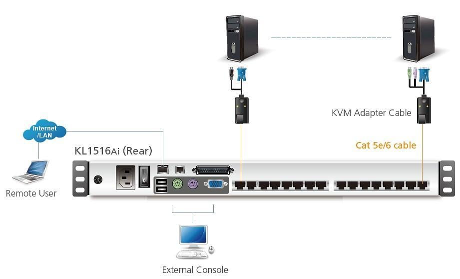 Switch KVM Cat5E/6 Over IP a 16 porte con LCD 19'' Dual Rail, KL1516AIN - Aten IDATA KL-1516AIN