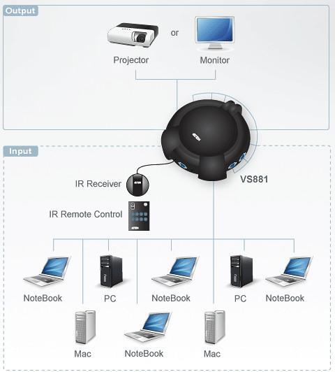 Video Switch 8 vie SVGA con telecomando, VS881-AT-G - Aten IDATA MSV-IR8