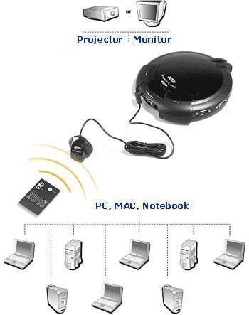 Video Switch 8 vie SVGA con telecomando, VS881-AT-G - Aten IDATA MSV-IR8
