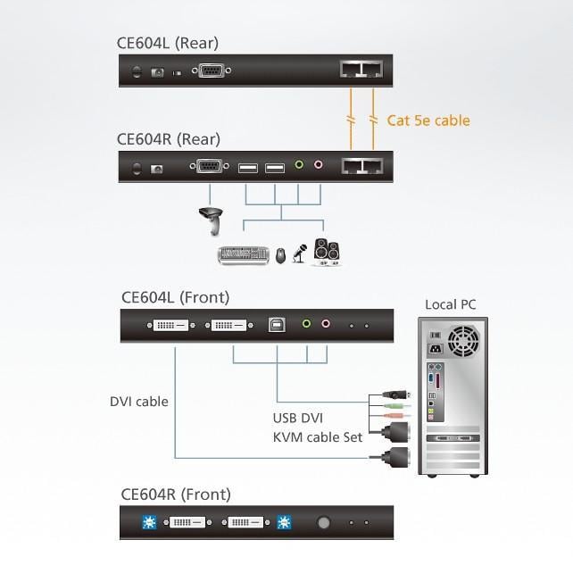 KVM Extender / Splitter USB Basato su DVI Cat5E CE604 - Aten IDATA MTS-DVI