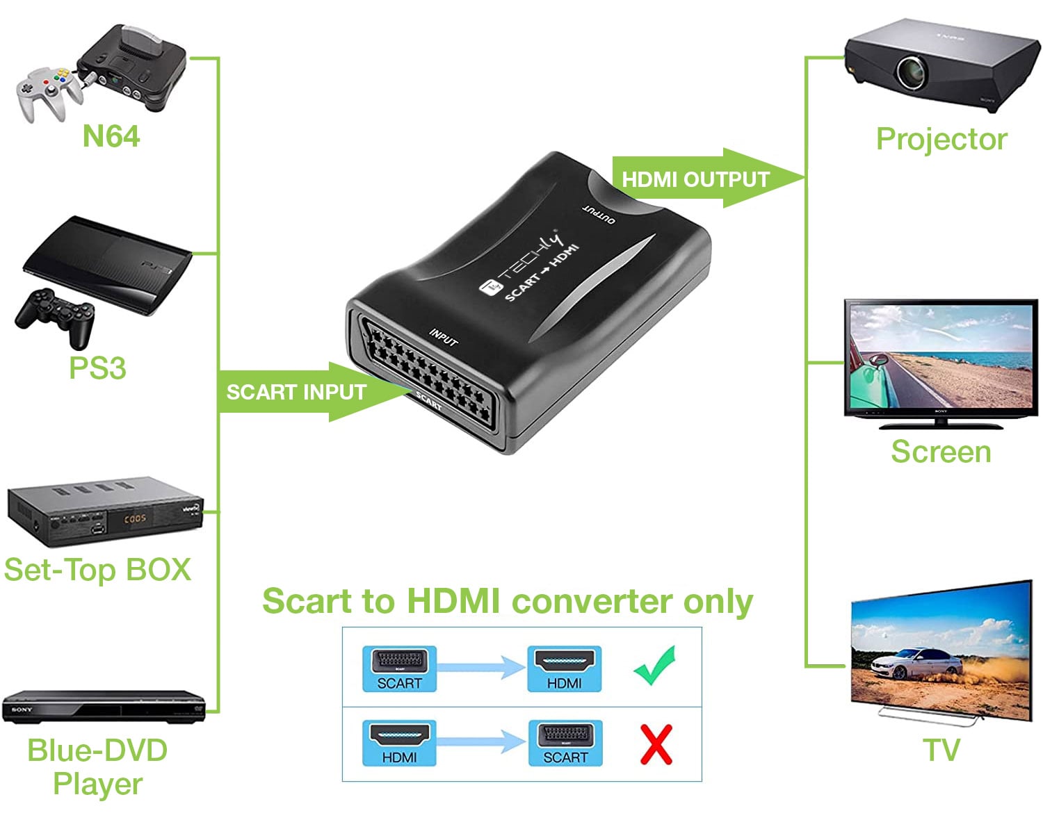 Convertitore Compatto da Scart a HDMI Selezione 720p/1080p - Techly IDATA SCART-HDMI3