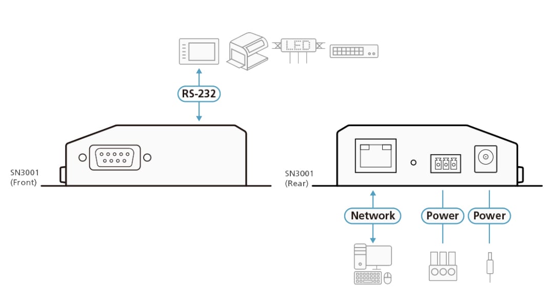 Secure Device Server RS- 232 to 1 Port - Aten IDATA SN- 3001