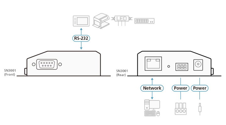 Secure Device Server RS-232 a 1 Porta - Aten IDATA SN-3001