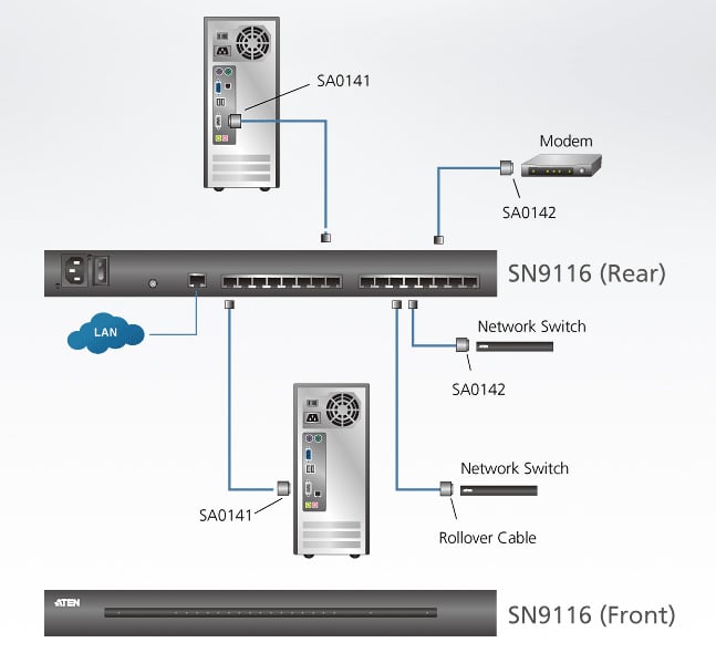 Server Console Seriale a 16 porte, SN9116CO - Aten IDATA SN-9116CO