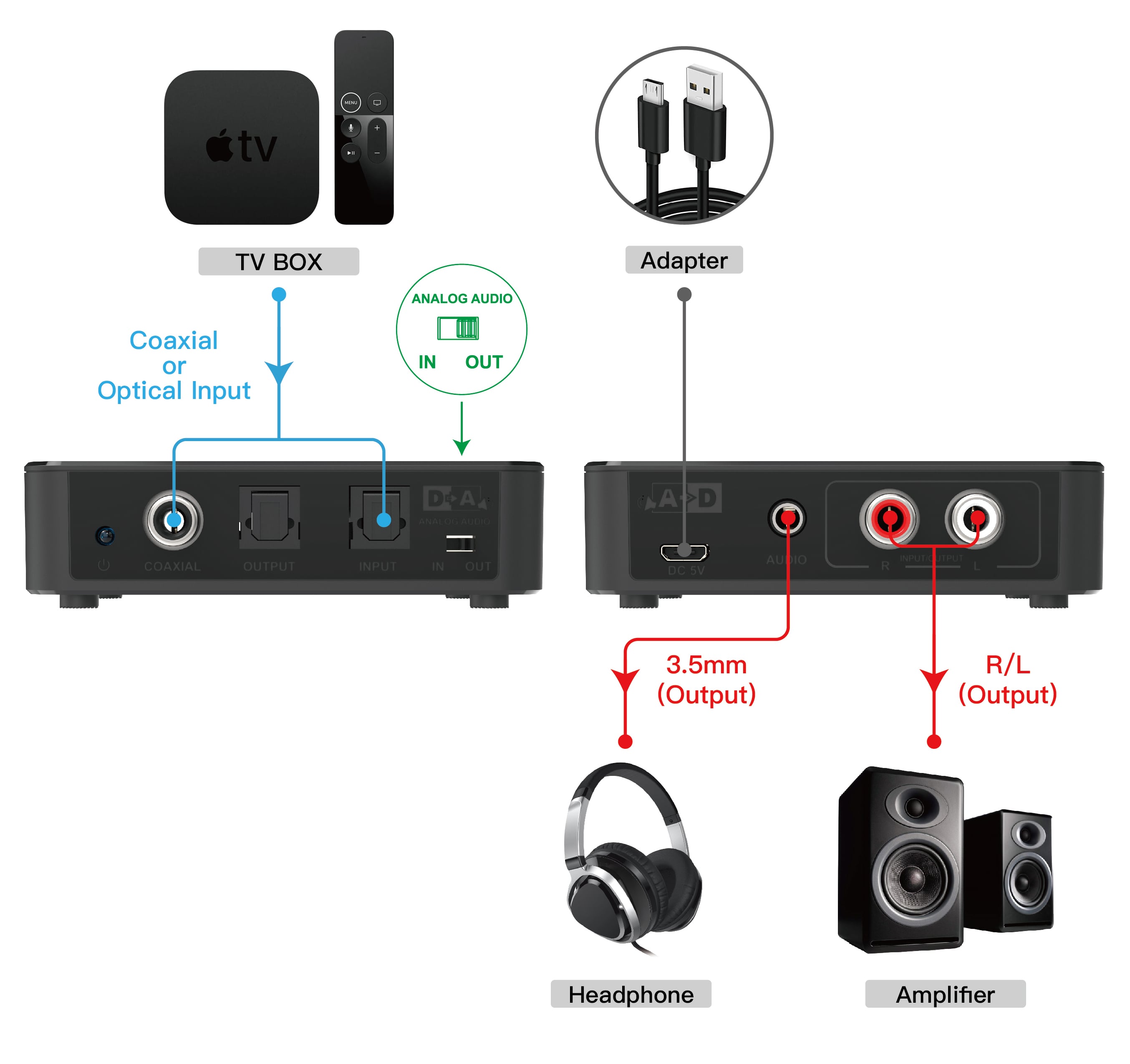 Convertitore Audio da Digitale ad Analogico / da Analogico a Digitale SPDIF Toslink Stereo 3,5'' - Techly IDATA SPDIF-10