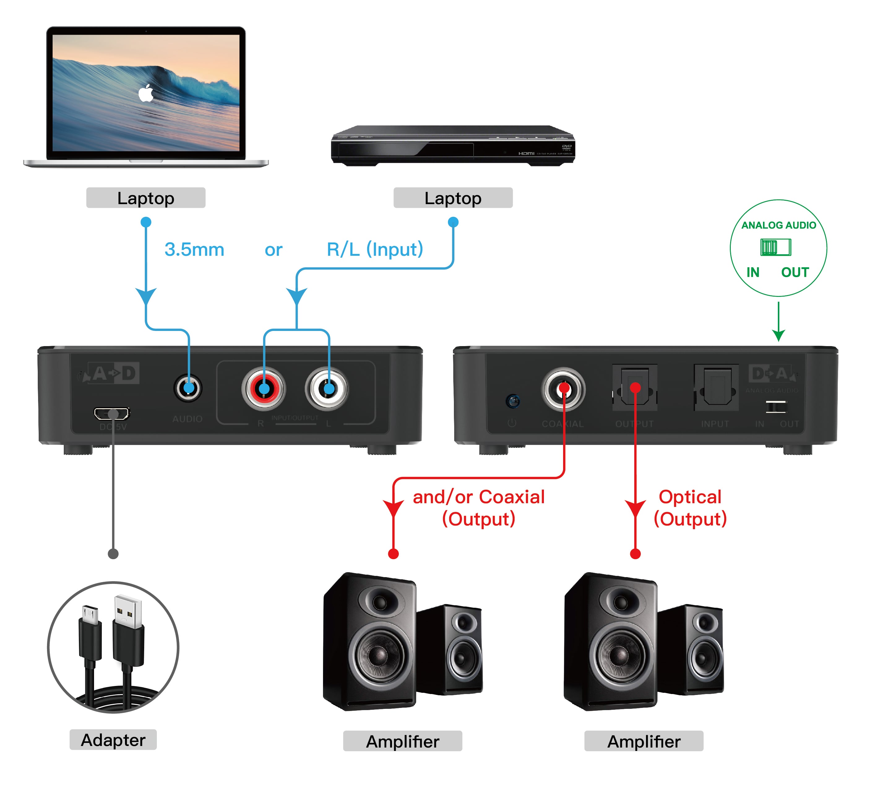 Convertitore Audio da Digitale ad Analogico / da Analogico a Digitale SPDIF Toslink Stereo 3,5'' - Techly IDATA SPDIF-10