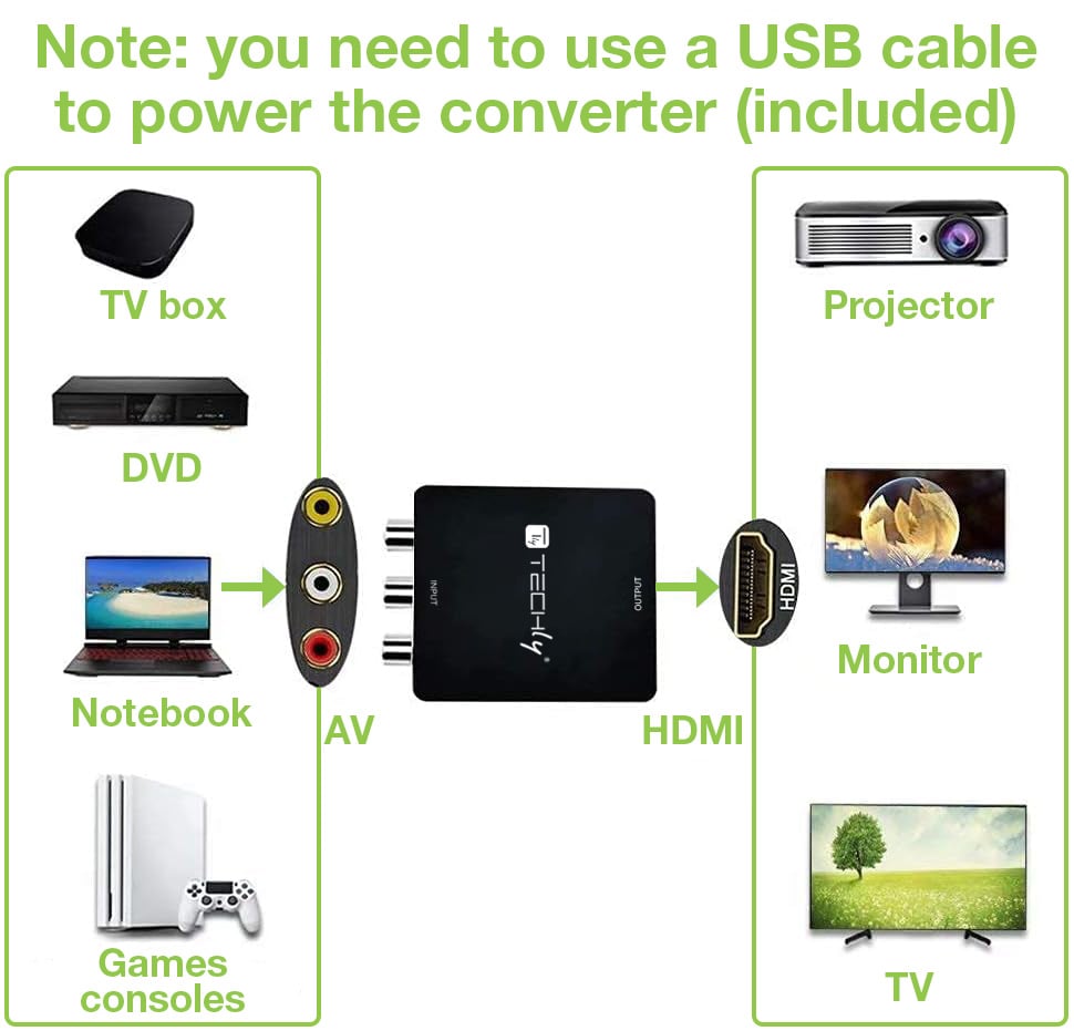 Mini Convertitore Video Composito a HDMI 720p 1080p con Cavo USB - Techly IDATA SPDIF-6E3