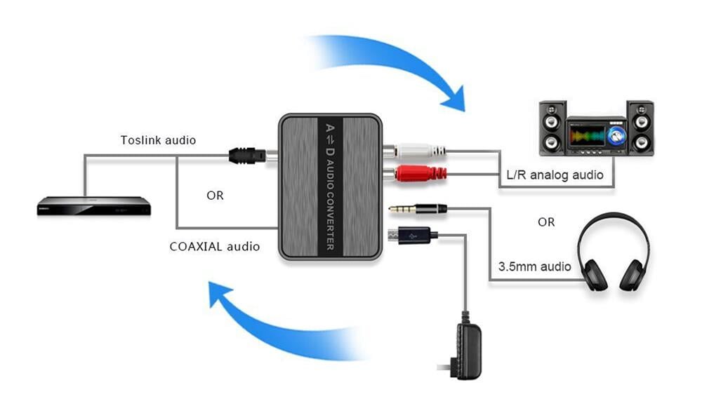 Convertitore Audio Bidirezionale Digitale ad Analogico viceversa SPDIF AD/DA - Techly IDATA SPDIF-8