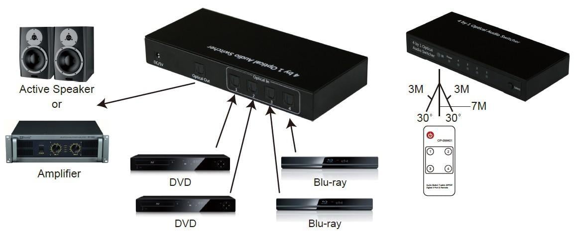 Switch Audio Toslink 4 Porte con Telecomando IR - Techly IDATA TOS-SW4